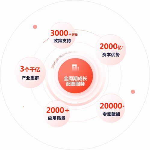 石景山未來產(chǎn)業(yè)育成中心啟幕，助推創(chuàng)新創(chuàng)業(yè)發(fā)展