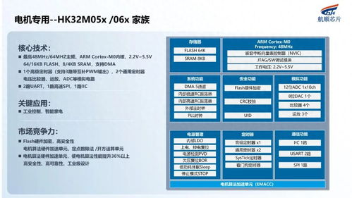 深耕行業(yè)，航順芯片攜全系產(chǎn)品和應(yīng)用方案亮相，燃爆今夏項目策劃與公關(guān)服務(wù)