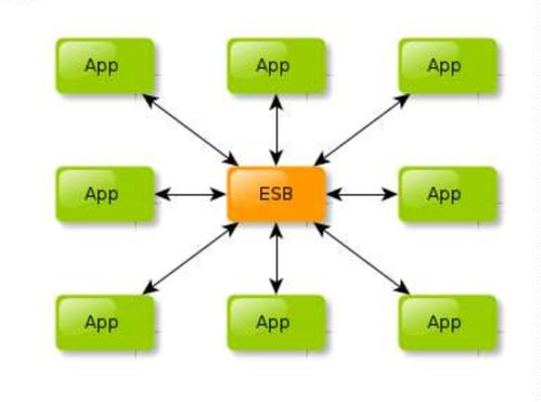 主流分布式架構(gòu)的項目策劃與公關(guān)服務(wù)探析