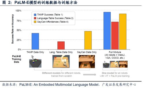 谷歌聊天機(jī)器人開放測試，劍指ChatGPT，背后云管理服務(wù)成關(guān)鍵