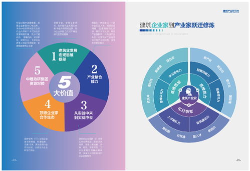 多維整合傳播 產(chǎn)品畫冊(cè)、手冊(cè)與項(xiàng)目策劃及公關(guān)服務(wù)的協(xié)同之道