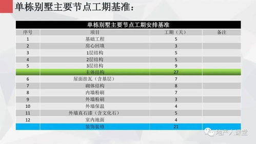 碧桂園·未來城邦項(xiàng)目策劃與公關(guān)服務(wù)整合匯報(bào)