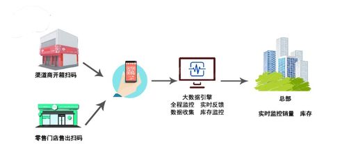 面粉企業(yè)二維碼防竄貨管理 立信創(chuàng)源助力企業(yè)構建高效管理新體系